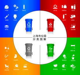 上海垃圾分类细则图解说明