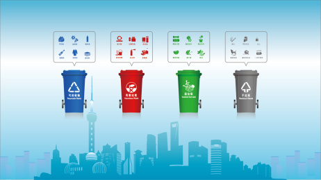 中国上海垃圾分类图解说明展板