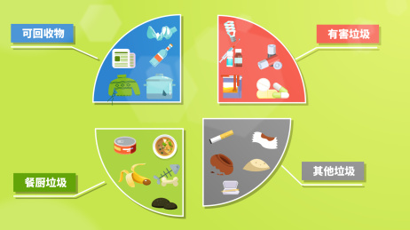 垃圾科学分类